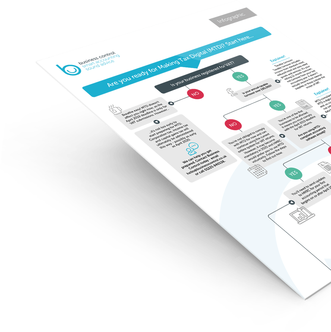 Making Tax Digital