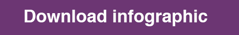 Download Infographic